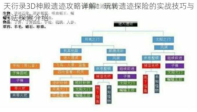 天衍录3D神殿遗迹攻略详解：玩转遗迹探险的实战技巧与方法探索介绍