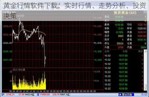 黄金行情软件下载：实时行情、走势分析、投资决策