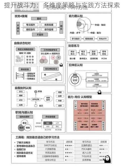 提升战斗力：多维度策略与实践方法探索