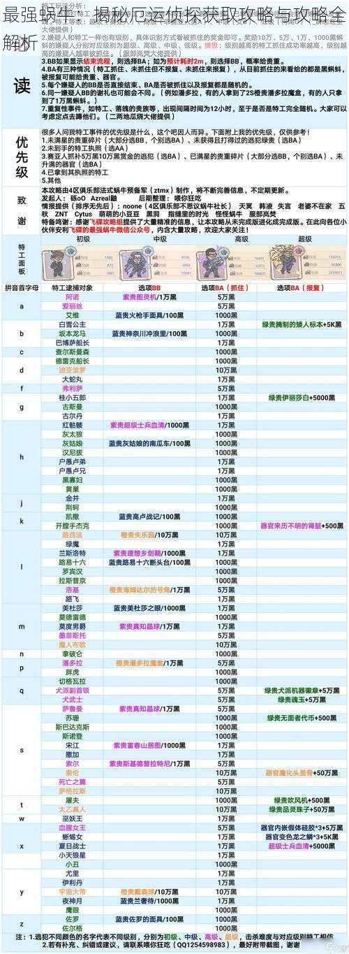 最强蜗牛：揭秘厄运侦探获取攻略与攻略全解析