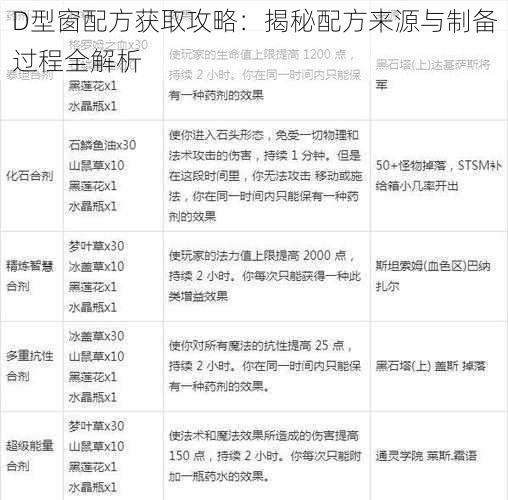 D型窗配方获取攻略：揭秘配方来源与制备过程全解析