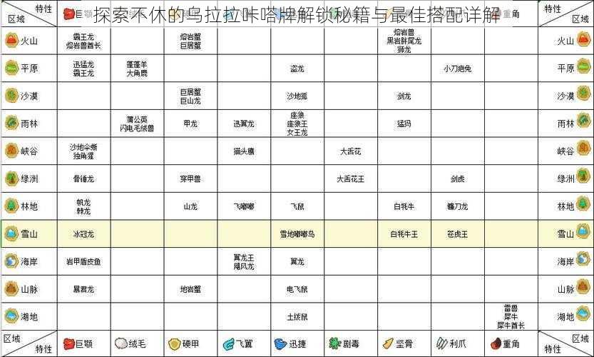 探索不休的乌拉拉咔嗒牌解锁秘籍与最佳搭配详解