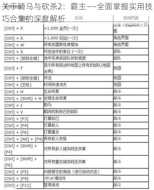 关于骑马与砍杀2：霸主——全面掌握实用技巧合集的深度解析