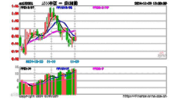 中 文 在 线 11 月 29 日 快 速 上 涨，原 因 是 什 么？