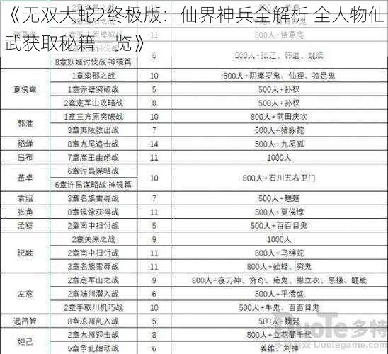 《无双大蛇2终极版：仙界神兵全解析 全人物仙武获取秘籍一览》