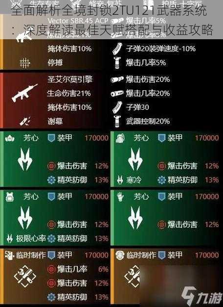 全面解析全境封锁2TU121武器系统：深度解读最佳天赋搭配与收益攻略