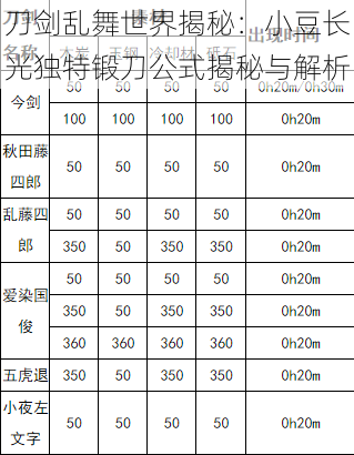 刀剑乱舞世界揭秘：小豆长光独特锻刀公式揭秘与解析