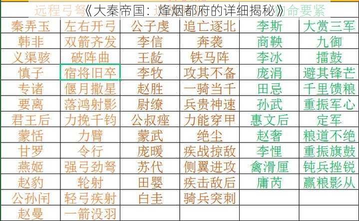 《大秦帝国：烽烟都府的详细揭秘》