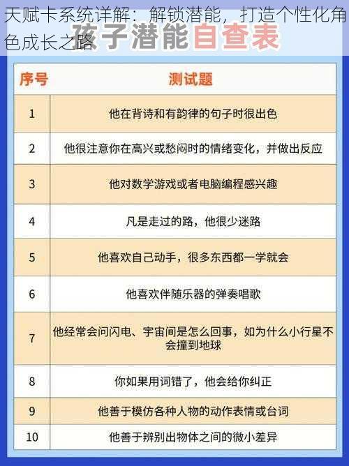 天赋卡系统详解：解锁潜能，打造个性化角色成长之路