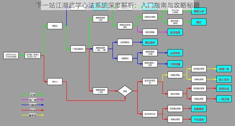 下一站江湖武学心法系统深度解析：入门指南与攻略秘籍