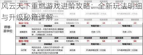 风云天下重燃游戏进阶攻略：全新玩法明细与升级秘籍详解