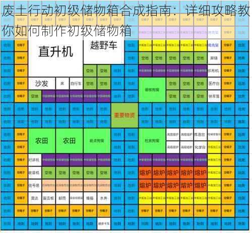 废土行动初级储物箱合成指南：详细攻略教你如何制作初级储物箱