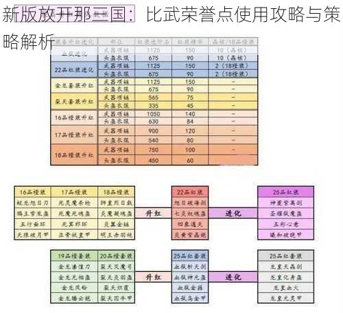 新版放开那三国：比武荣誉点使用攻略与策略解析