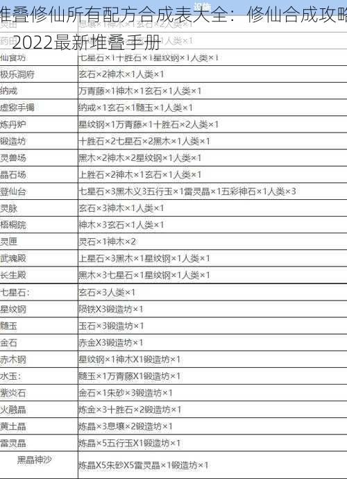 堆叠修仙所有配方合成表大全：修仙合成攻略，2022最新堆叠手册