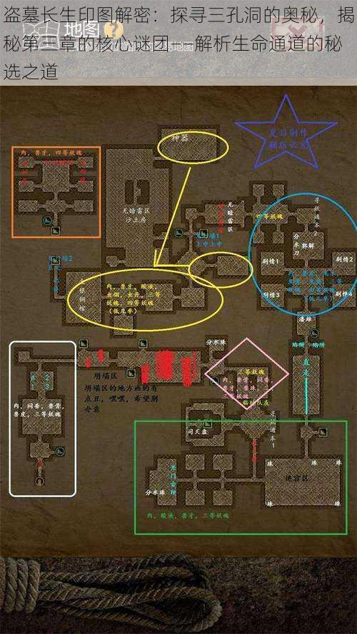 盗墓长生印图解密：探寻三孔洞的奥秘，揭秘第三章的核心谜团——解析生命通道的秘选之道