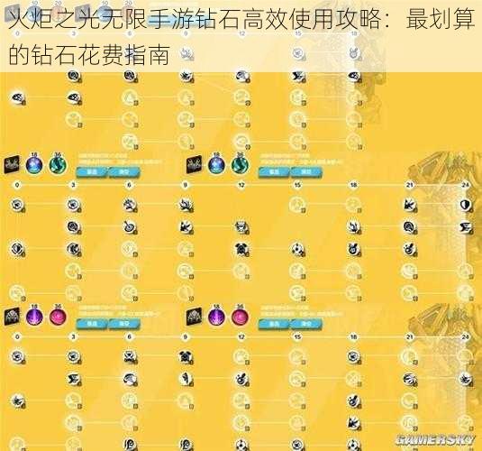 火炬之光无限手游钻石高效使用攻略：最划算的钻石花费指南