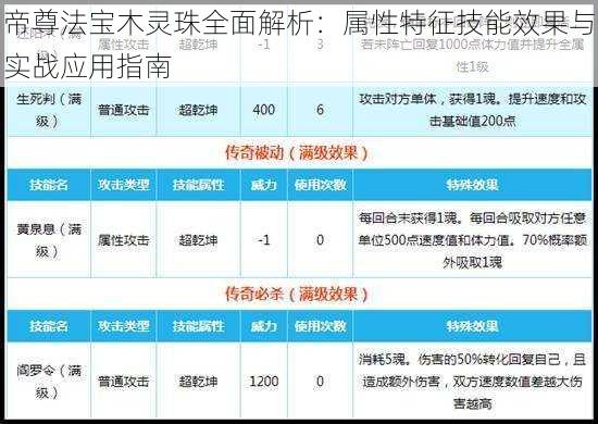 帝尊法宝木灵珠全面解析：属性特征技能效果与实战应用指南