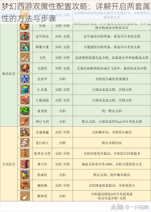 梦幻西游双属性配置攻略：详解开启两套属性的方法与步骤