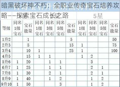 暗黑破坏神不朽：全职业传奇宝石培养攻略——探索宝石成长之路