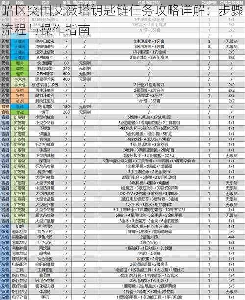 暗区突围艾薇塔钥匙链任务攻略详解：步骤流程与操作指南