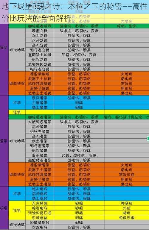 地下城堡3魂之诗：本位之玉的秘密——高性价比玩法的全面解析