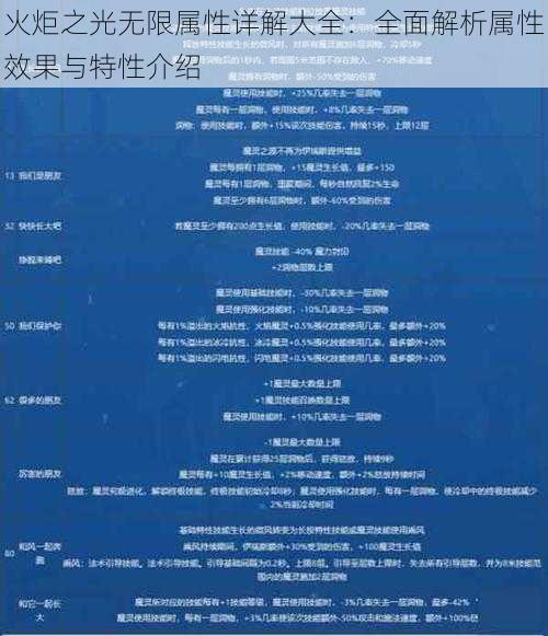 火炬之光无限属性详解大全：全面解析属性效果与特性介绍