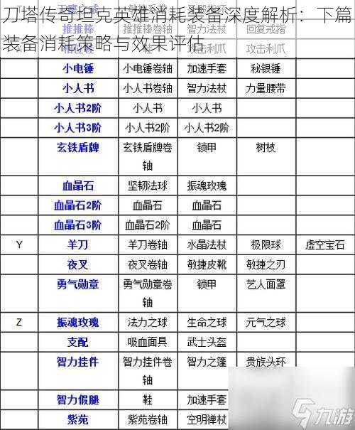 刀塔传奇坦克英雄消耗装备深度解析：下篇装备消耗策略与效果评估