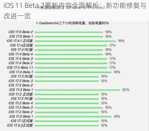 iOS 11 Beta 2更新内容全面解析：新功能修复与改进一览