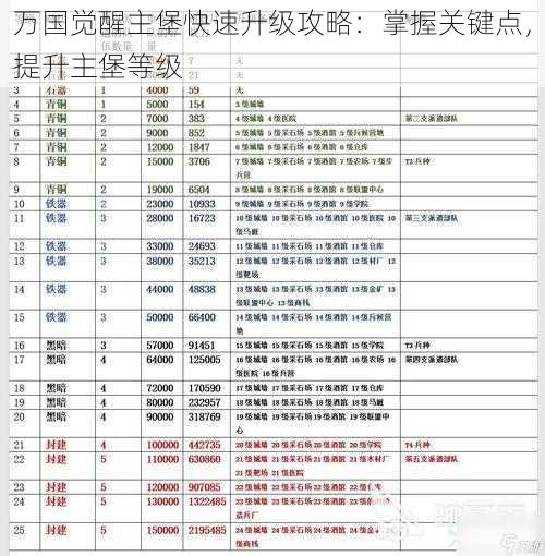 万国觉醒主堡快速升级攻略：掌握关键点，提升主堡等级