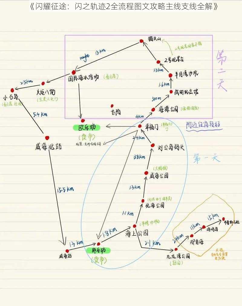 《闪耀征途：闪之轨迹2全流程图文攻略主线支线全解》