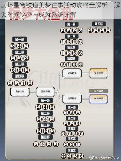 崩坏星穹铁道美梦往事活动攻略全解析：解锁时间秘密与成就系统详解