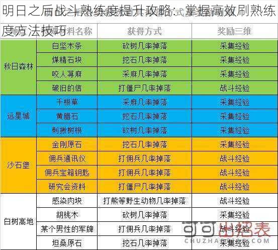 明日之后战斗熟练度提升攻略：掌握高效刷熟练度方法技巧