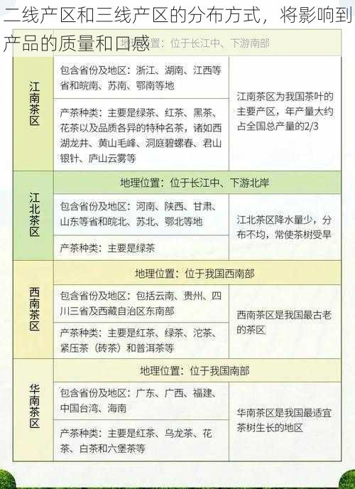 二线产区和三线产区的分布方式，将影响到产品的质量和口感