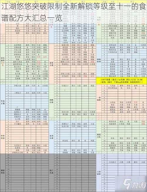 江湖悠悠突破限制全新解锁等级至十一的食谱配方大汇总一览