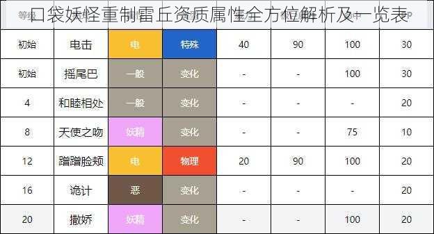 口袋妖怪重制雷丘资质属性全方位解析及一览表