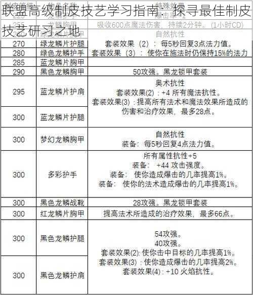 联盟高级制皮技艺学习指南：探寻最佳制皮技艺研习之地