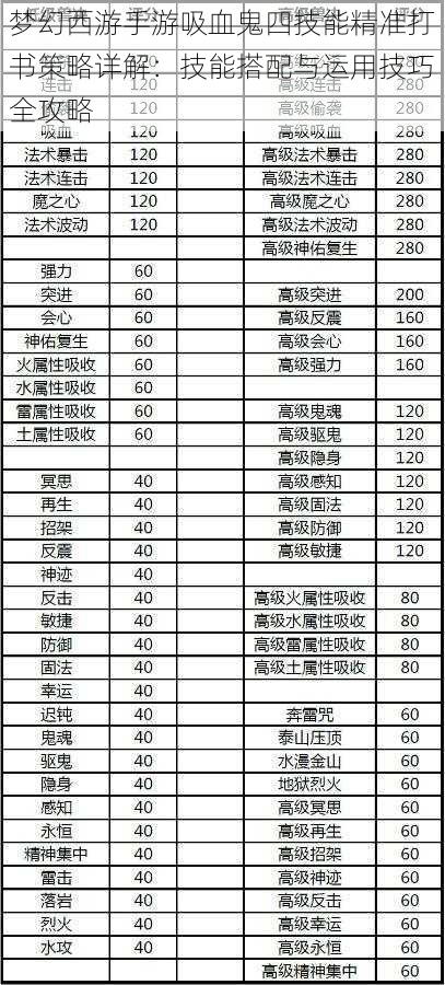 梦幻西游手游吸血鬼四技能精准打书策略详解：技能搭配与运用技巧全攻略