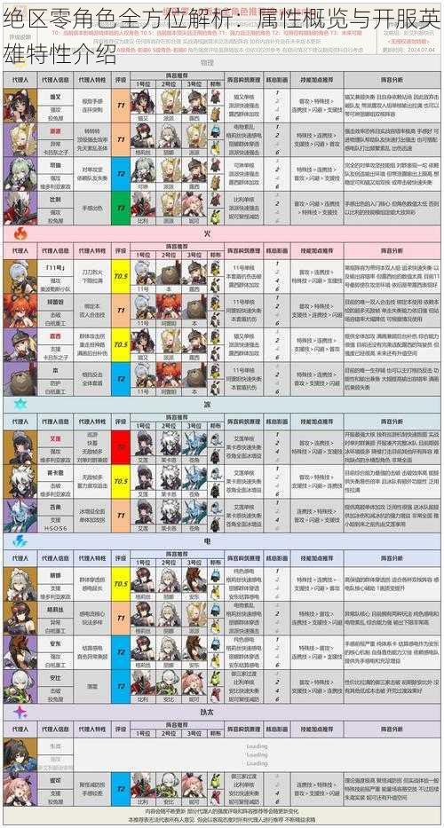 绝区零角色全方位解析：属性概览与开服英雄特性介绍