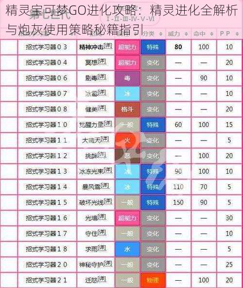 精灵宝可梦GO进化攻略：精灵进化全解析与炮灰使用策略秘籍指引