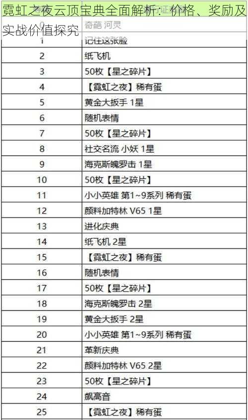 霓虹之夜云顶宝典全面解析：价格、奖励及实战价值探究