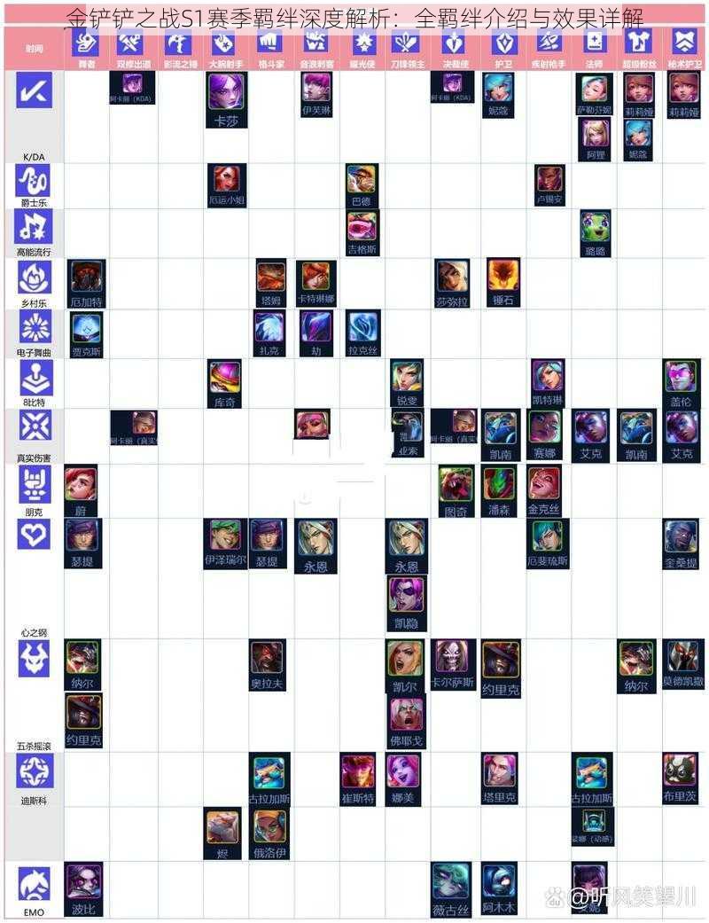 金铲铲之战S1赛季羁绊深度解析：全羁绊介绍与效果详解