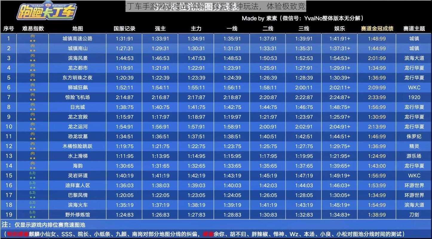 跑跑卡丁车手游游戏模式详解：探索多种玩法，体验极致竞速乐趣