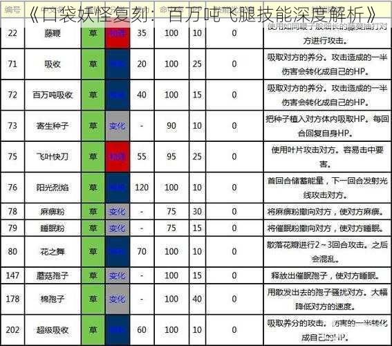 《口袋妖怪复刻：百万吨飞腿技能深度解析》