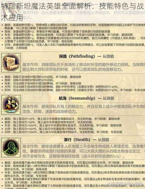 特瑞斯坦魔法英雄全面解析：技能特色与战术应用