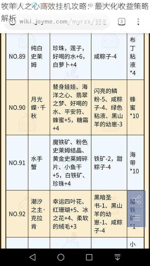 牧羊人之心高效挂机攻略：最大化收益策略解析