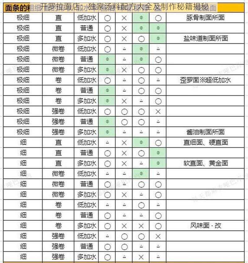 开罗拉面店：独家汤料配方大全及制作秘籍揭秘