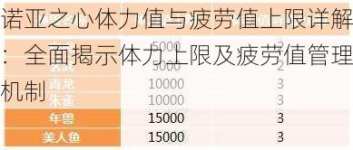 诺亚之心体力值与疲劳值上限详解：全面揭示体力上限及疲劳值管理机制