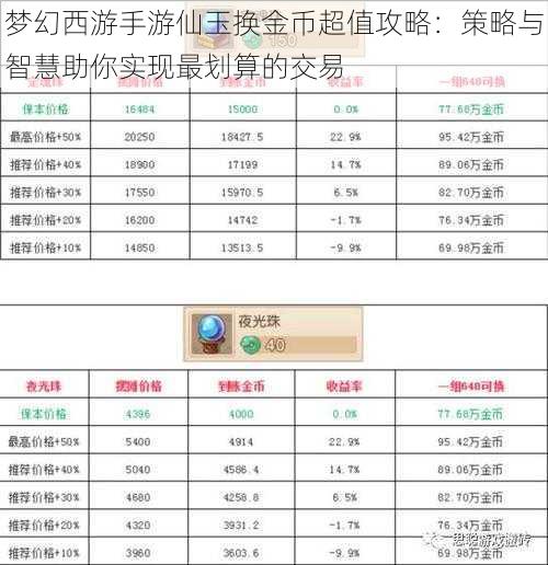 梦幻西游手游仙玉换金币超值攻略：策略与智慧助你实现最划算的交易