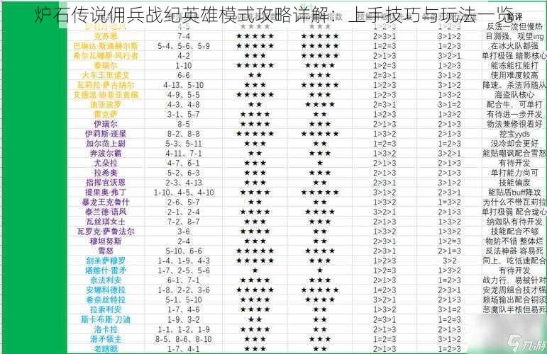 炉石传说佣兵战纪英雄模式攻略详解：上手技巧与玩法一览