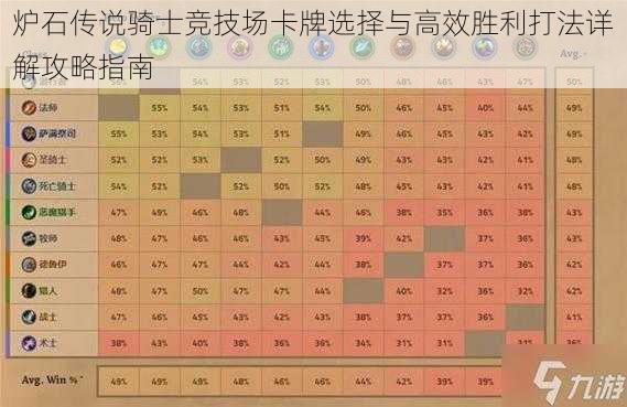 炉石传说骑士竞技场卡牌选择与高效胜利打法详解攻略指南